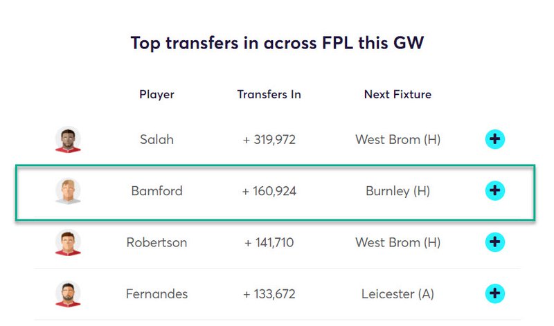 gw15top52020bamf