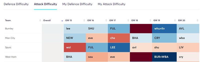 gw15top52020kdb