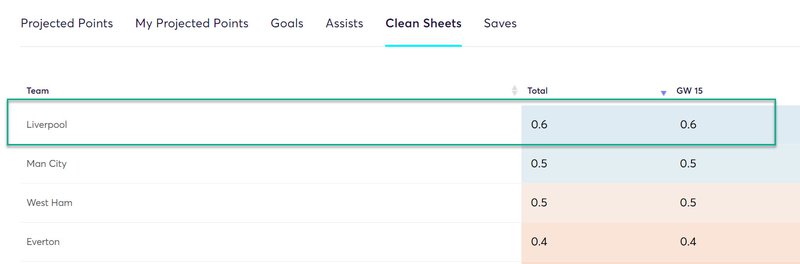 gw15top52020robbo