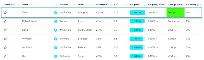 gw15top52020salah