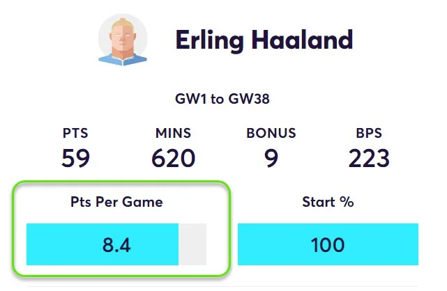 gw15top5haaland
