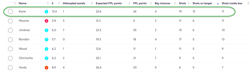 gw15top5kane