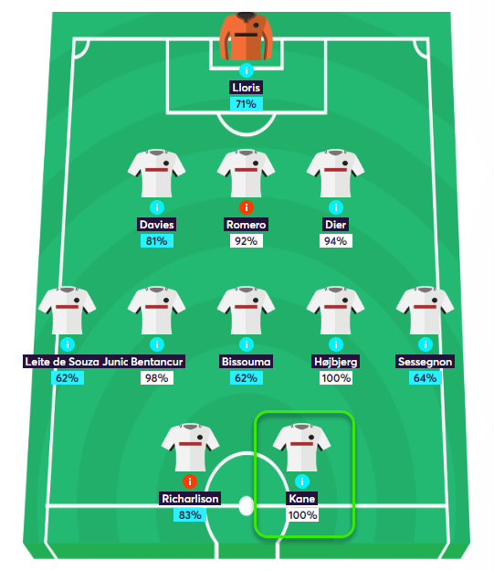 gw15top5kane