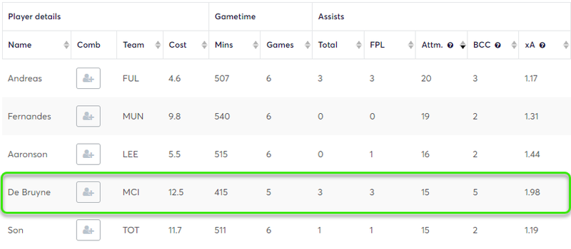gw15top5kdb
