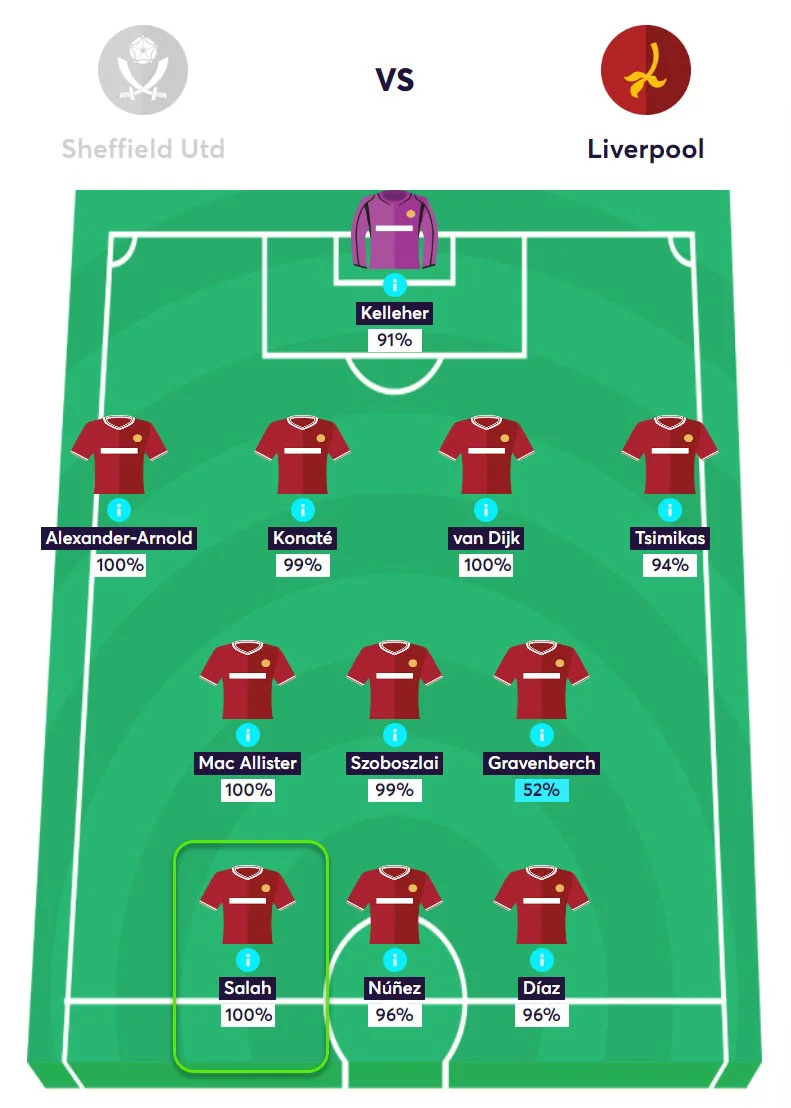 gw15top5salah