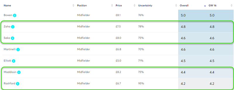 gw16blogmids2