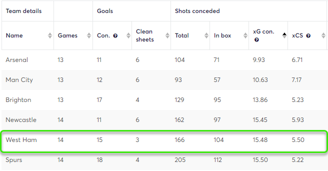 gw16blogmids3