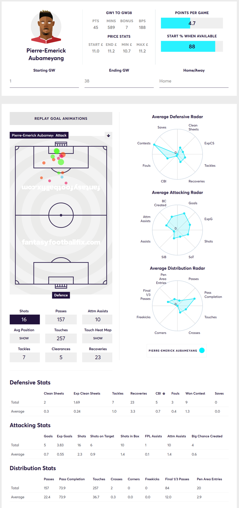 gw16aubacap