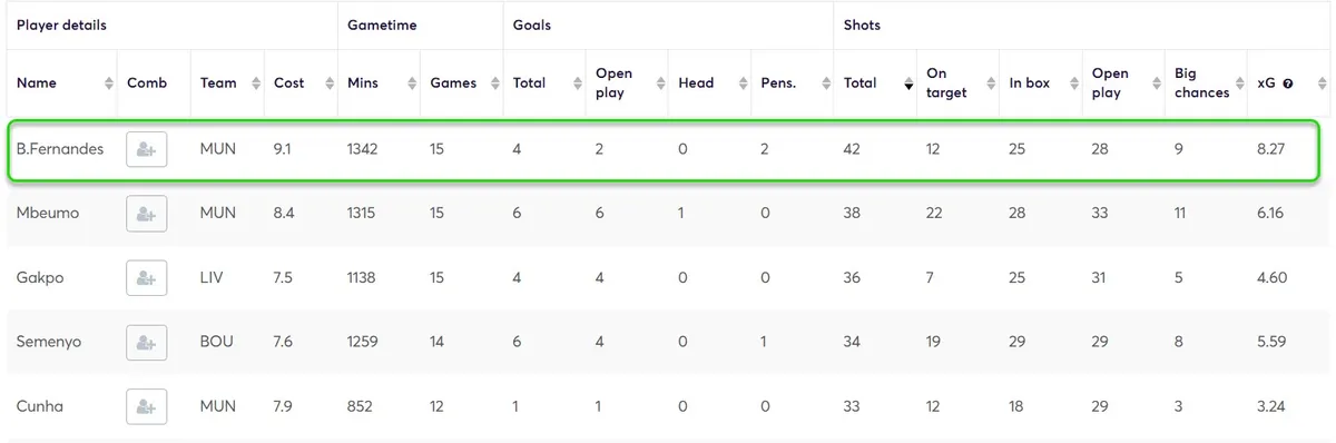 Stats for Midfielders Fantasy Premier League 2025/26