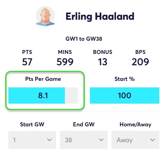 Points Per game for Haaland in Away Matches