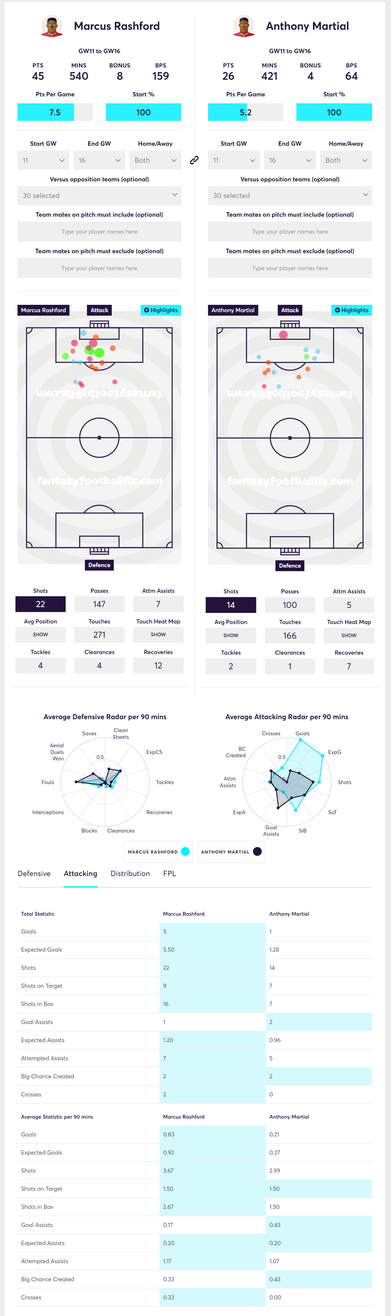 gw16lessons20192