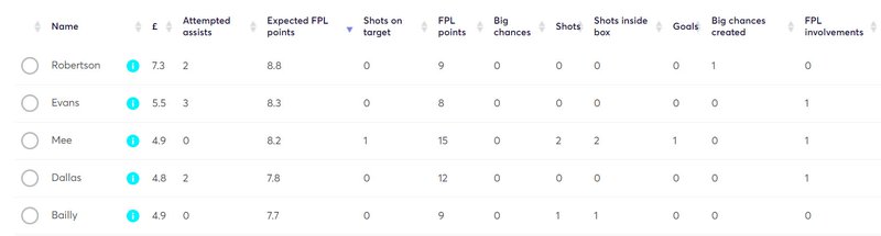 gw16lessons2020xfpl