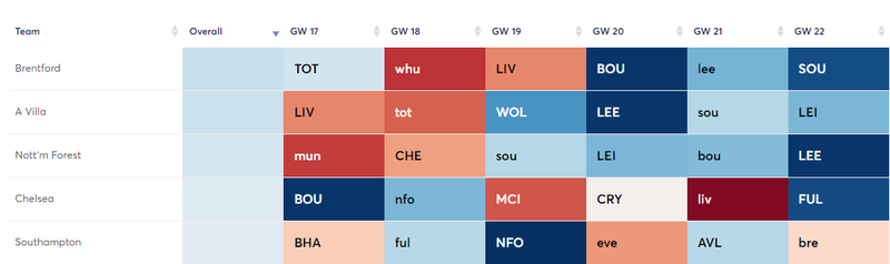 gw16lessons3