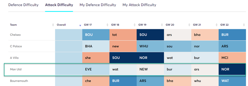 gw16lessons20194