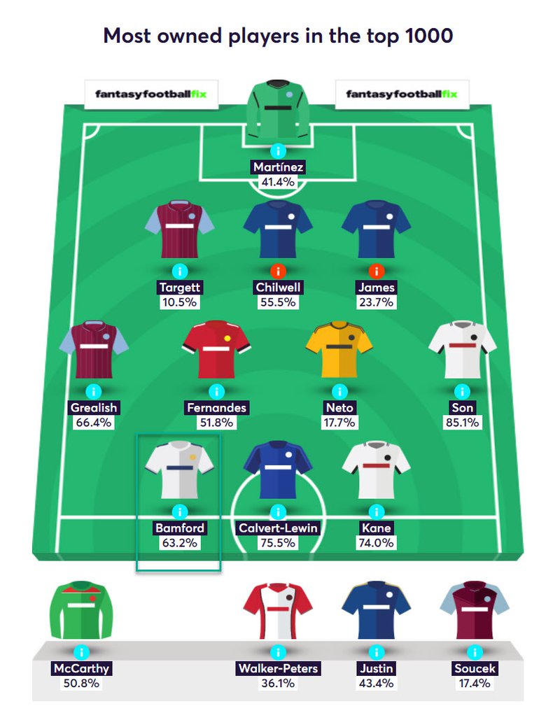 gw16top52020bamf