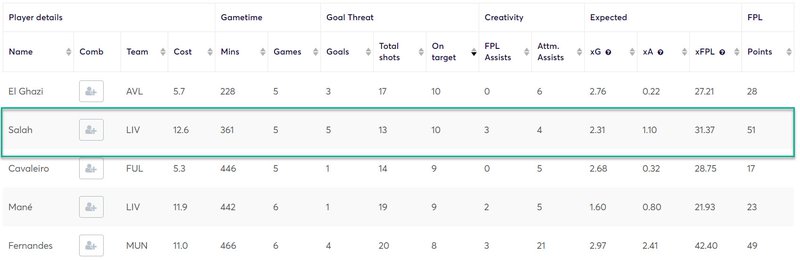 gw16top52020salah