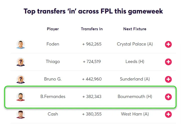 Transfer Activity for Fantasy Premier League 2025/26 Gameweek 16