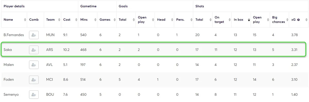 Stats for Midfielders Fantasy Premier League 2025/26