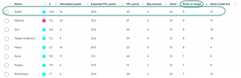 gw16top5salah