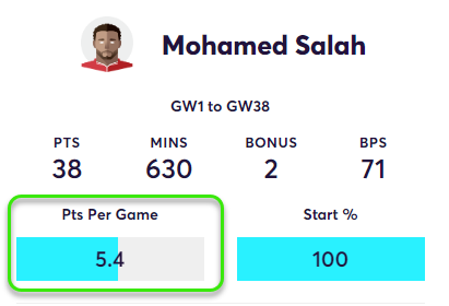 gw16top5salah