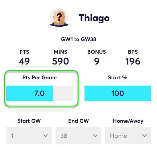 Points Per game for Thiago in Home Matches