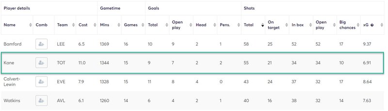 gw17caps2020kane