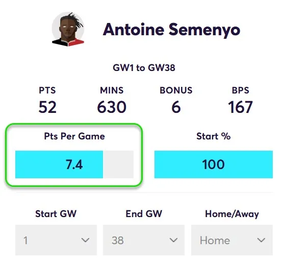 Points Per game for Semenyo in Home Matches