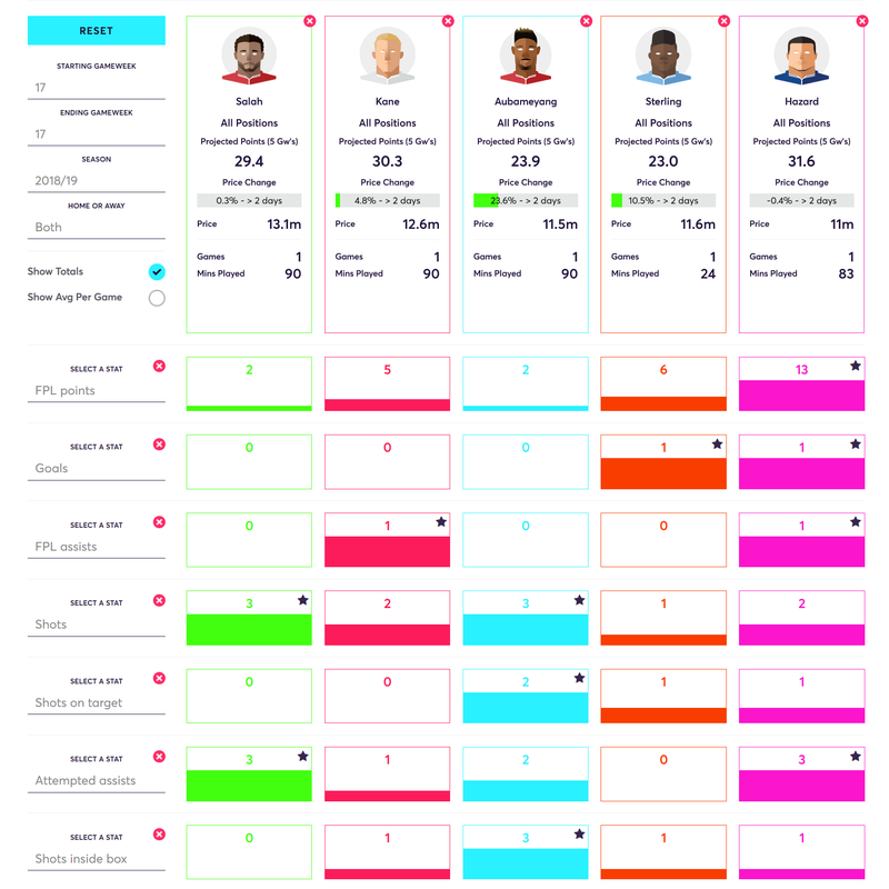 gw17heavycomparison