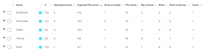 gw17lessons2020xfpl