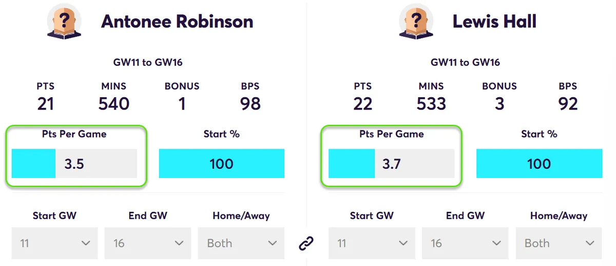 Fantasy Premier League Points Comparison Robinson vs Hall