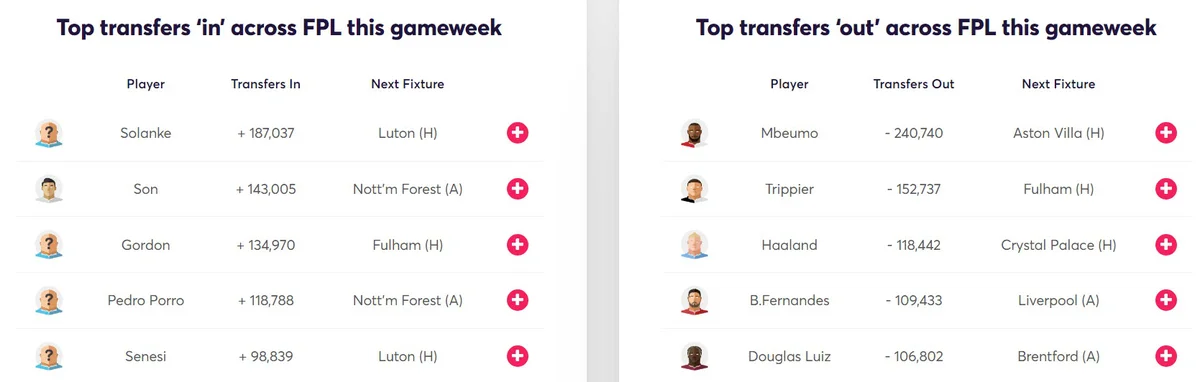 gw17target2