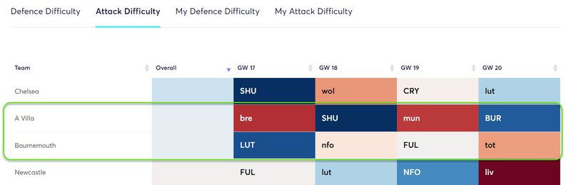 gw17target5