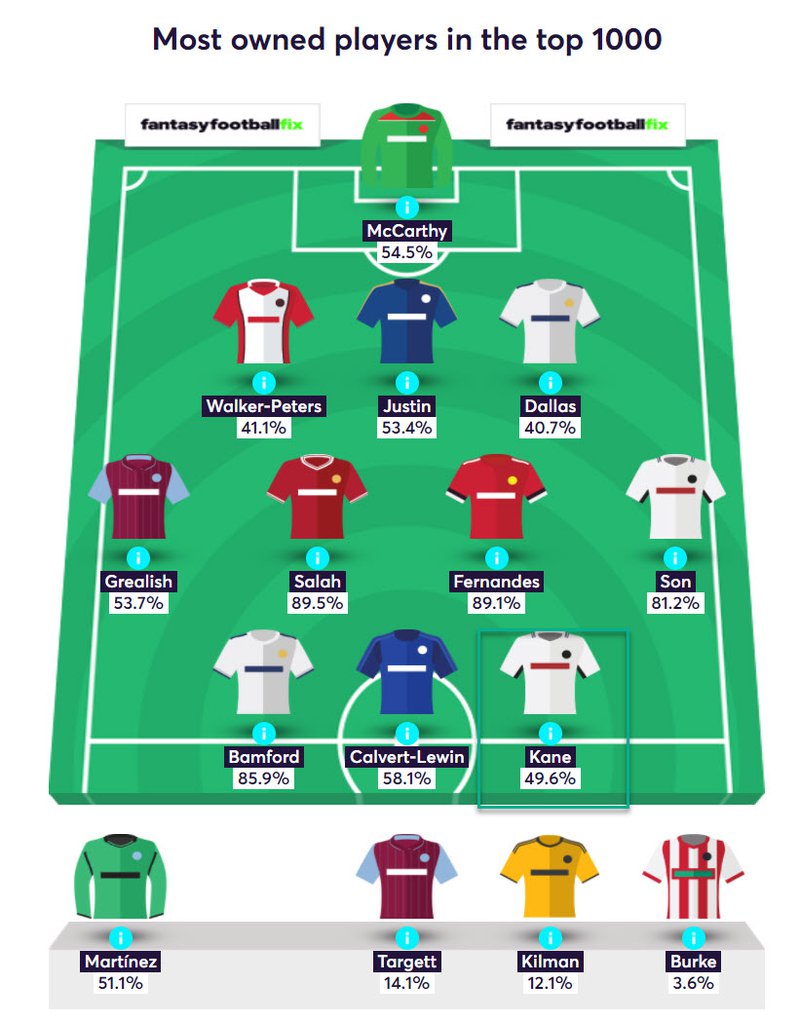 gw17top52020kane