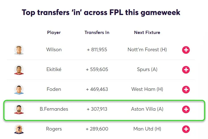 Transfer Activity for Fantasy Premier League 2025/26 Gameweek 17