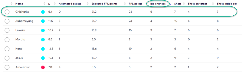 gw17top5chicha