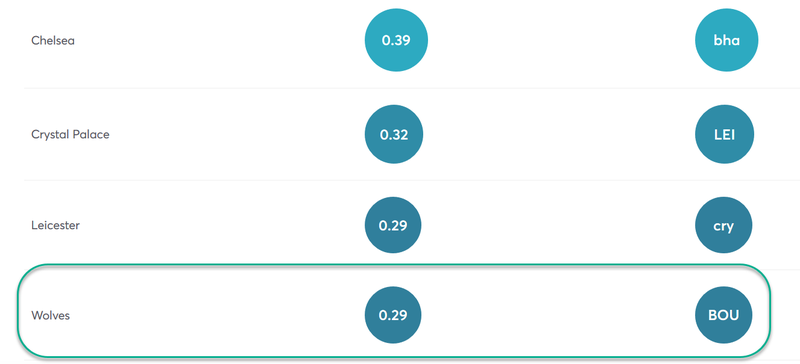 gw17top5doherty