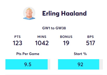 gw17top5haaland