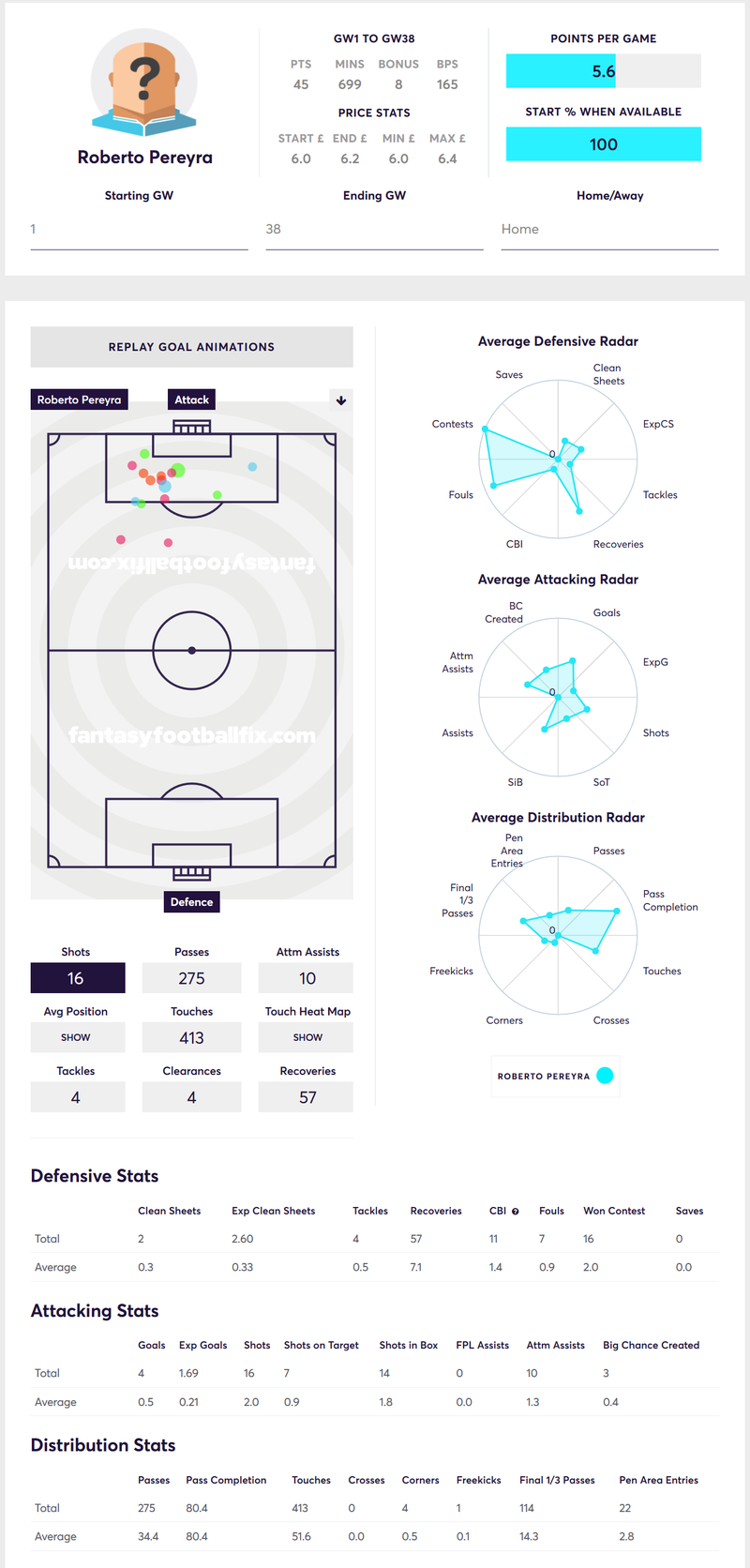 gw17top5pereyra