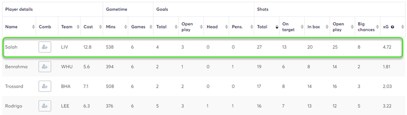 gw17top5salah