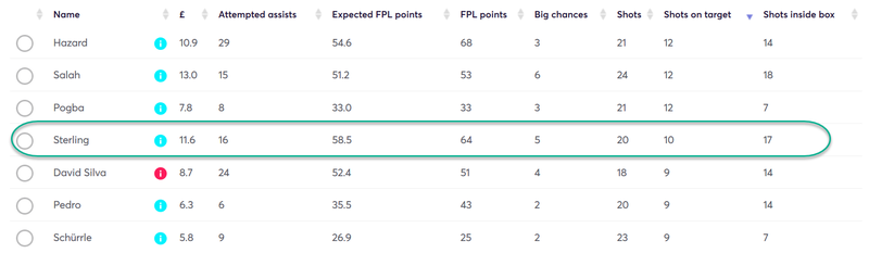 gw17top5sterling