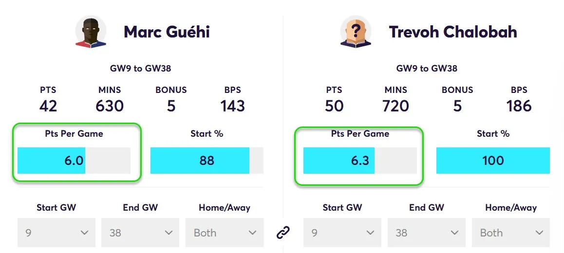 Player Points Comparison Guehi vs Chalobah