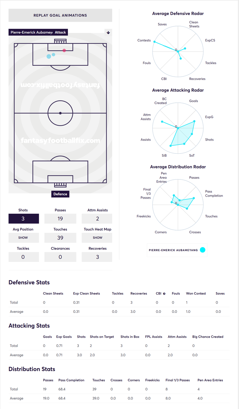 gw18capauba