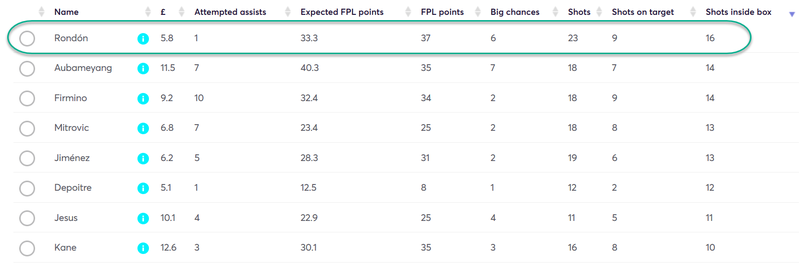 gw18rondoncap