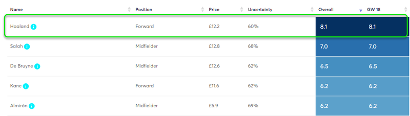 gw18capshaaland