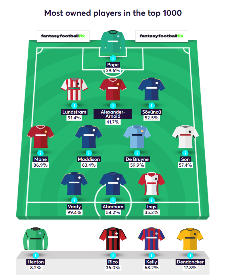 gw18caps2019kdb