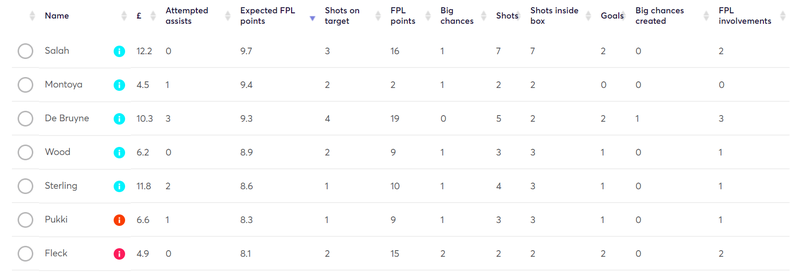 gw18lessons2019xfpl