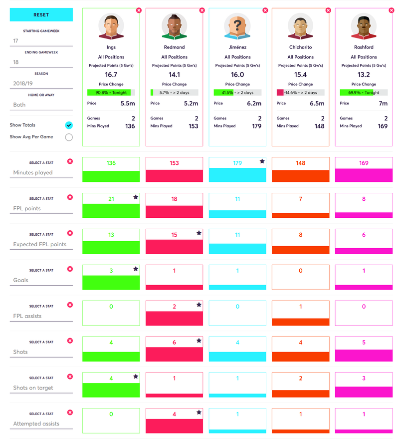 gw18lessonssaints