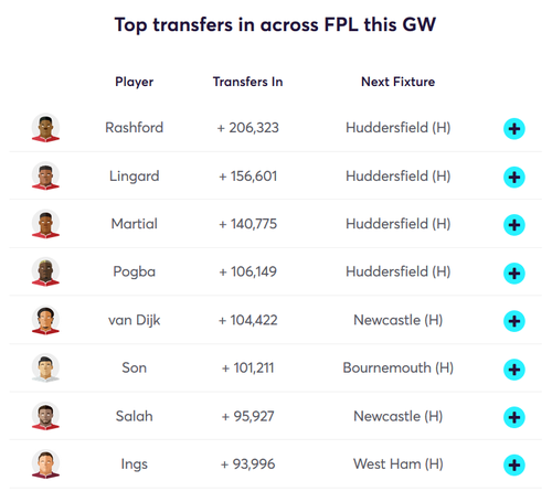 gw18lessonstransfers