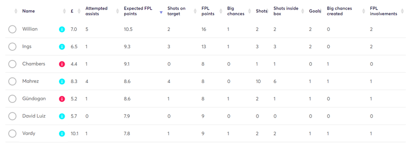 gw18lezzons2019xfpl