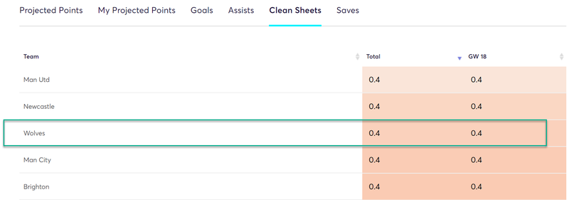 gw18top52019dohe